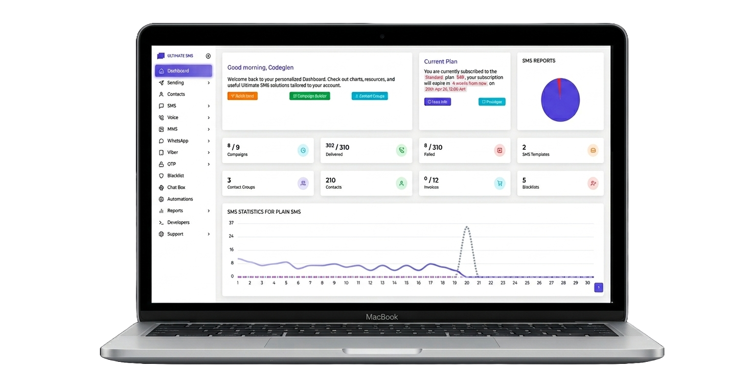 SMS & Lead Management Dashboard